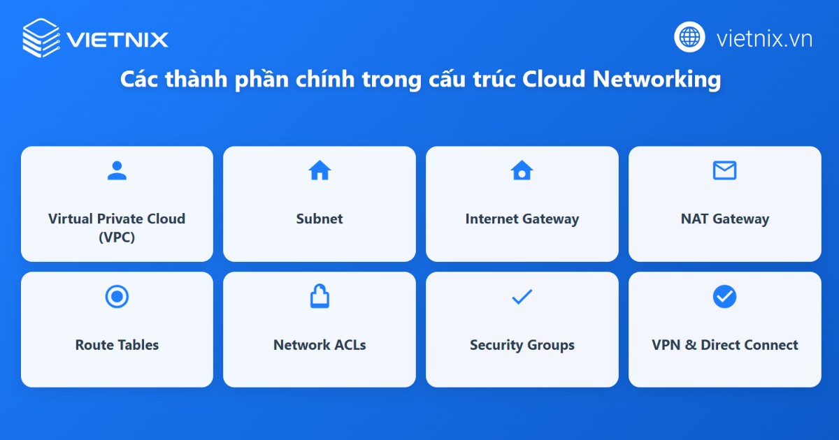 Các thành phần chính trong cấu trúc của Cloud Networking