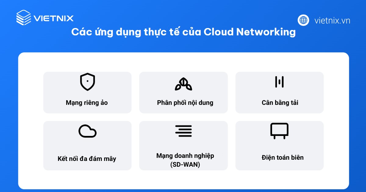 Ứng dụng đa dạng của Cloud Networking