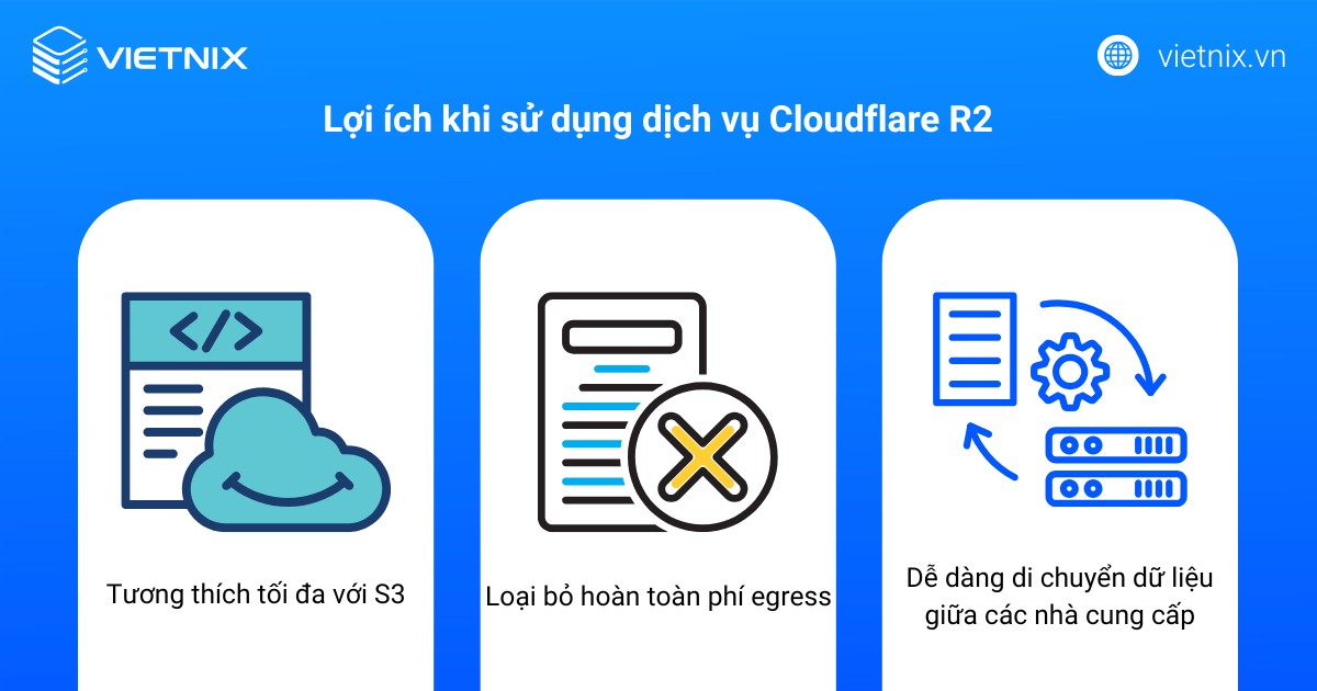 Cloudflare R2 là gì? So sánh chi tiết Cloudflare R2 và S3 AWS 29 Lợi ích khi sử dụng dịch vụ Cloudflare R2