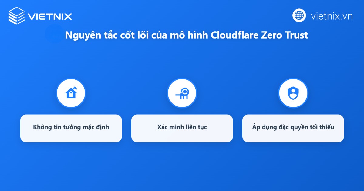 Cloudflare Zero Trust là gì? Cách thiết lập Zero Trust nhanh chóng 18 Những nguyên tắc cốt lõi của Cloudflare Zero Trust
