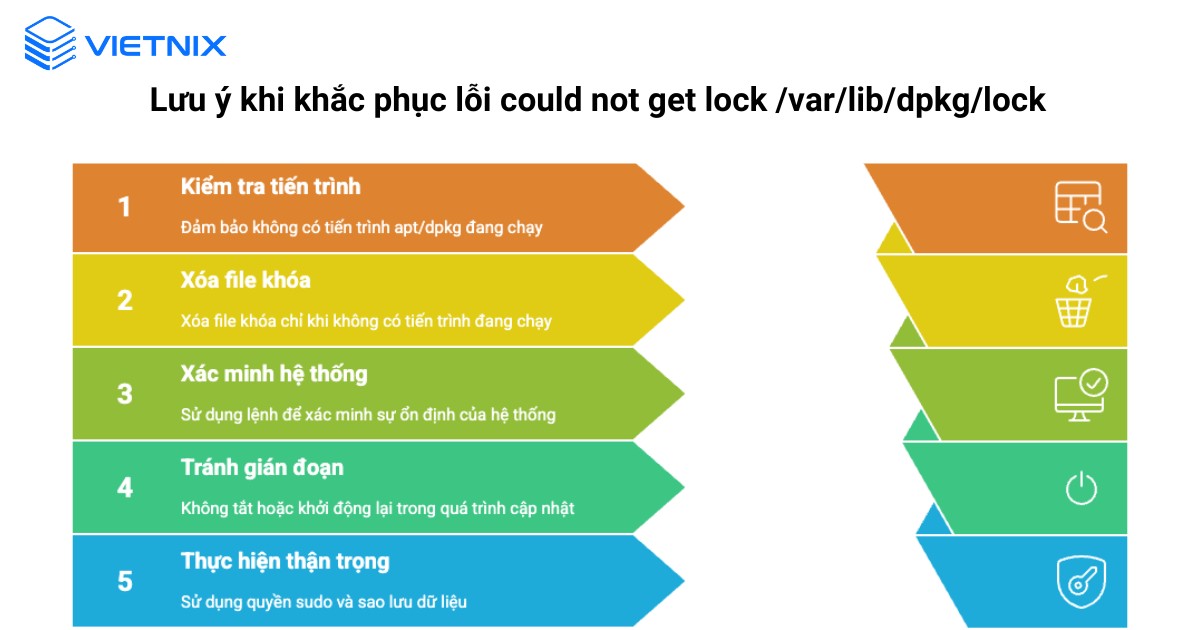 Lưu ý cần nắm khi khắc phục lỗi could not get lock /var/lib/dpkg/lock