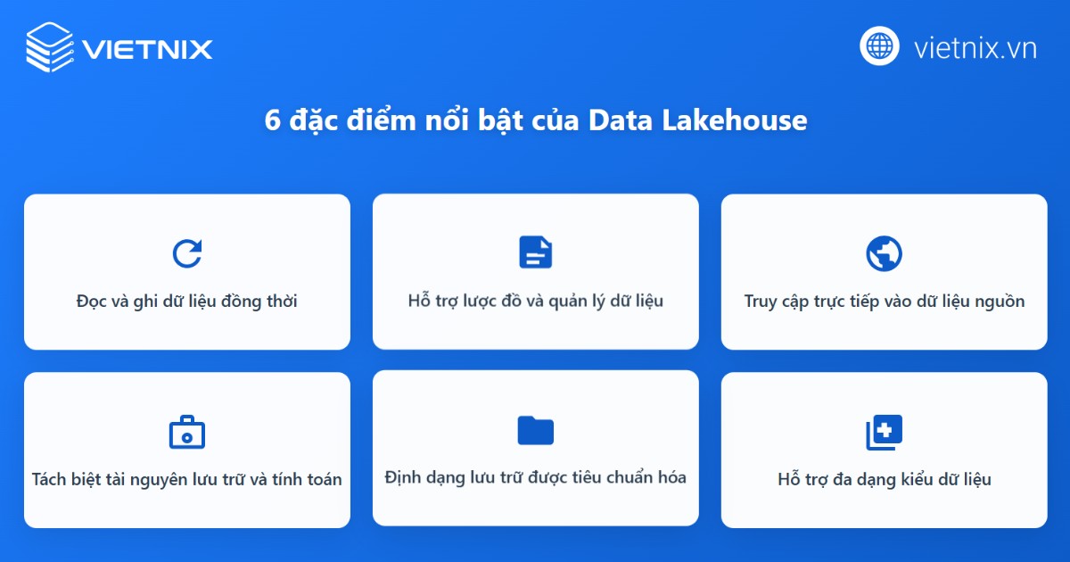 Đặc điểm nổi bật của Data Lakehouse