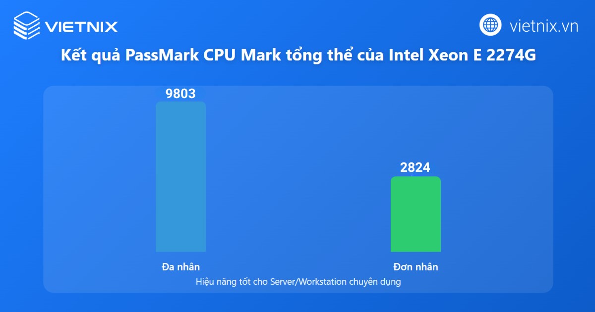 Điểm Benchmark đa nhân và đơn nhân của Xeon E-2274G