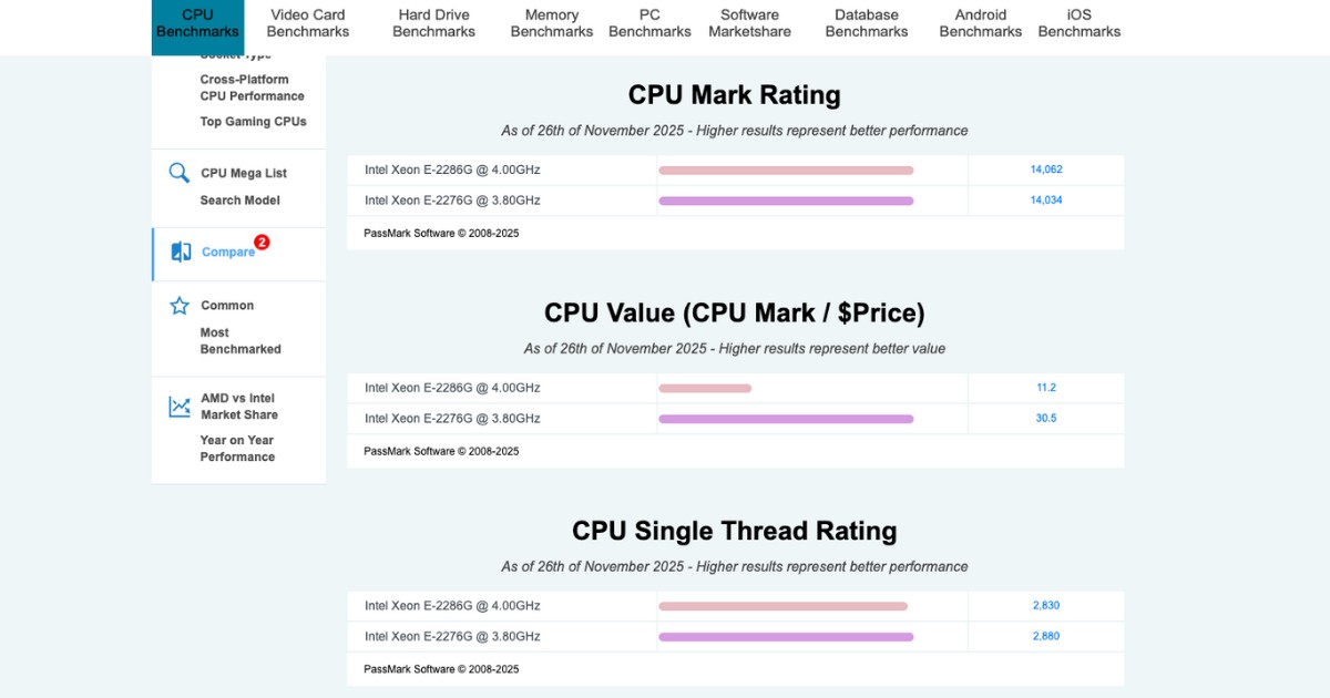 So sánh hiệu năng của Intel Xeon E-2286G với Xeon E-2276G