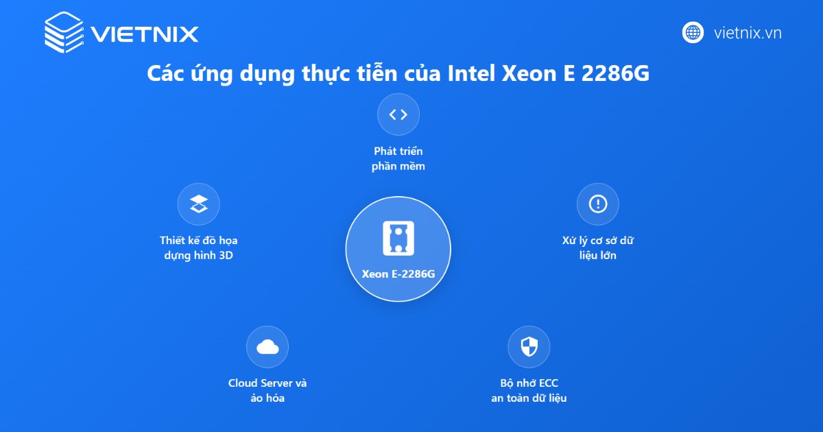 Ứng dụng thực tiễn của Intel Xeon E-2286G