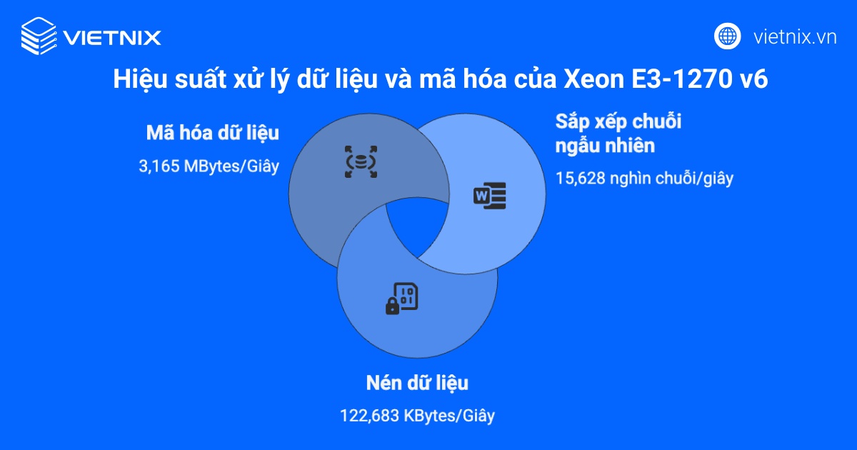 Hiệu suất xử lý dữ liệu và mã hóa của Xeon E3-1270 v6