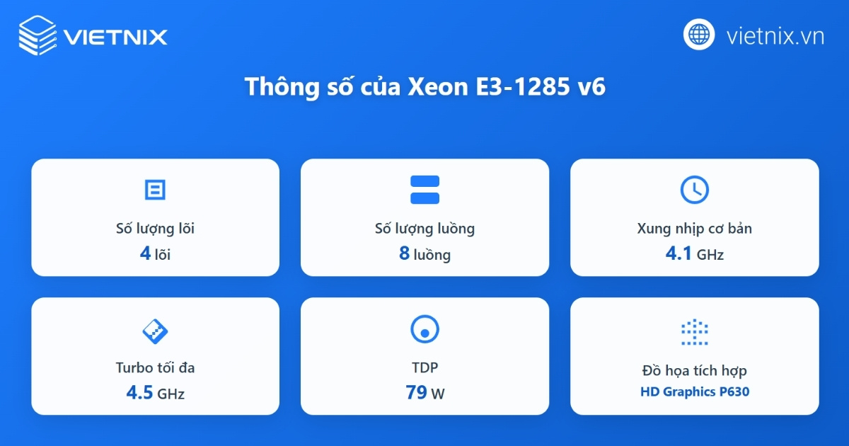 Cấu hình lõi, xung nhịp và công suất (TDP)
