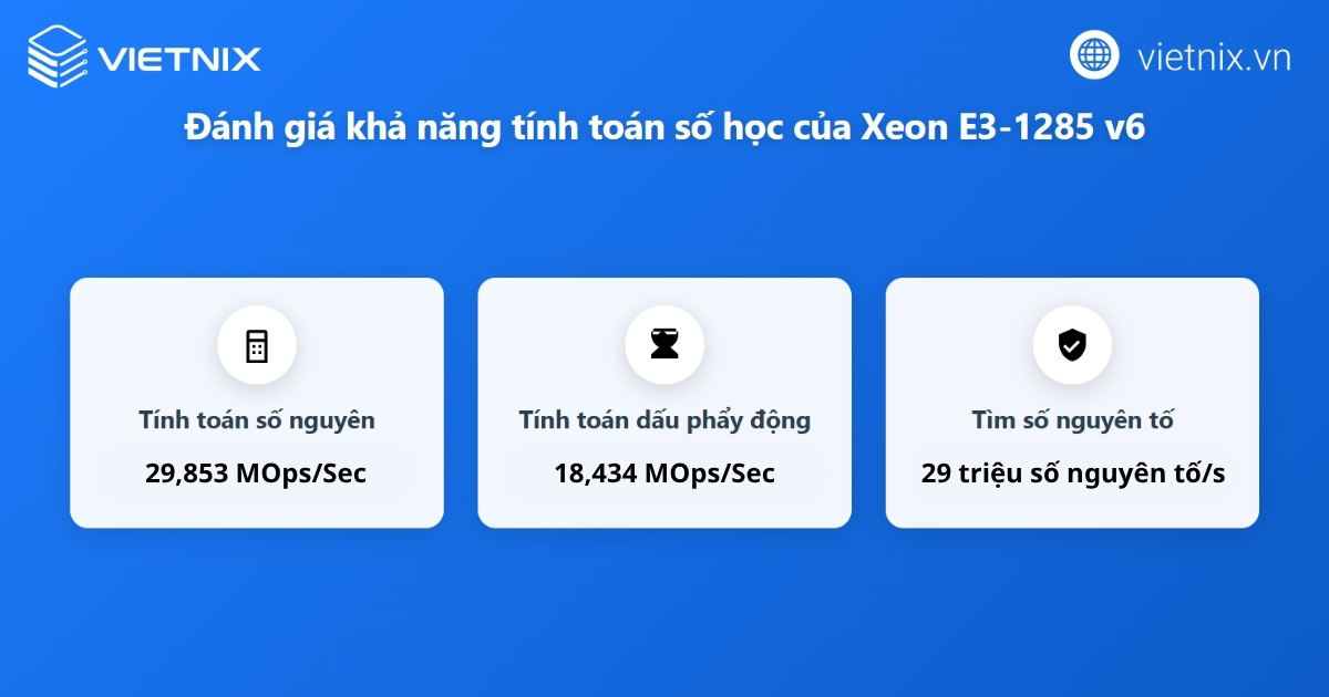 Đánh giá khả năng tính toán số học của Intel Xeon E3-1285 v6