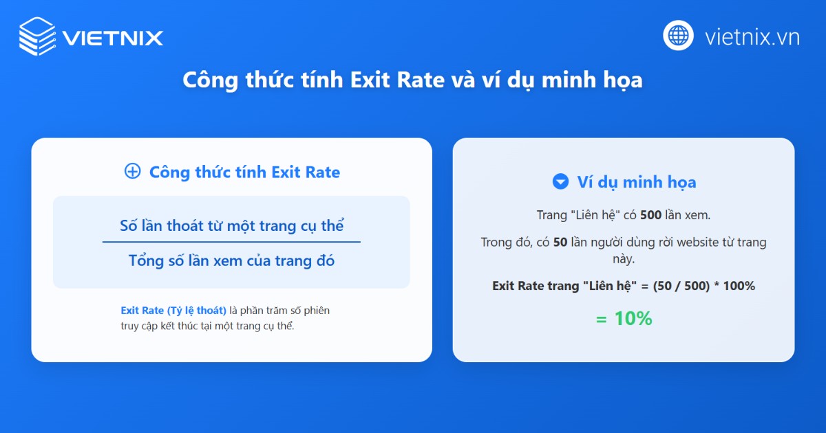 Công thức tính Exit rate