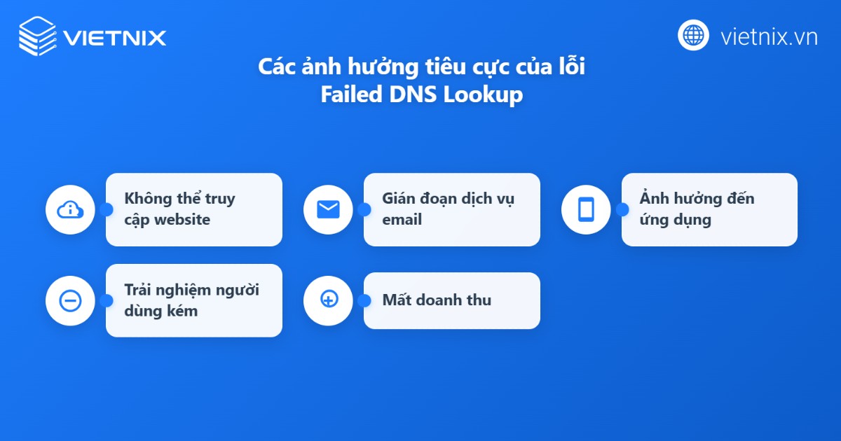 Ảnh hưởng của lỗi Failed DNS Lookup