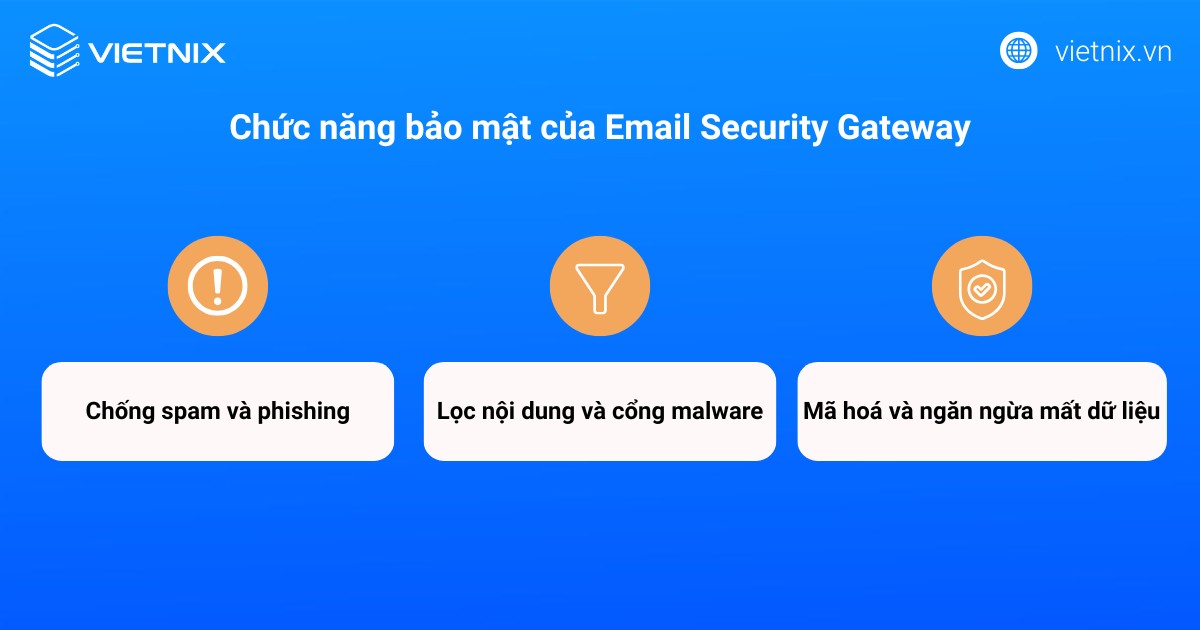 Email Security Gateway được tích hợp để quản lý, kiểm soát hệ thống email doanh nghiệp