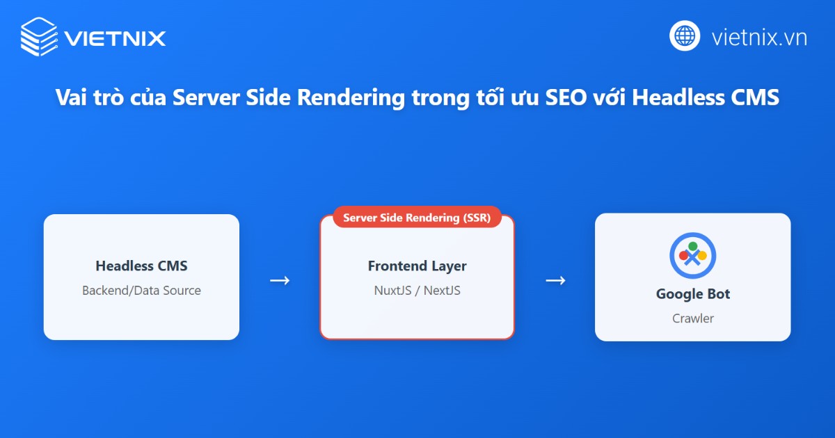 Headless CMS là gì? Hiểu nhanh về Website Headless CMS trong 5 phút 37 Khả năng tối ưu SEO khi sử dụng Headless CMS