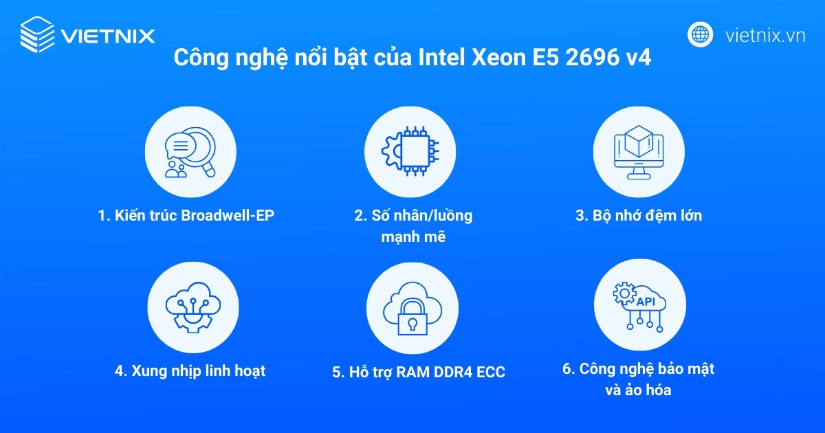 Công nghệ nổi bật của Intel Xeon E5 2696 v4