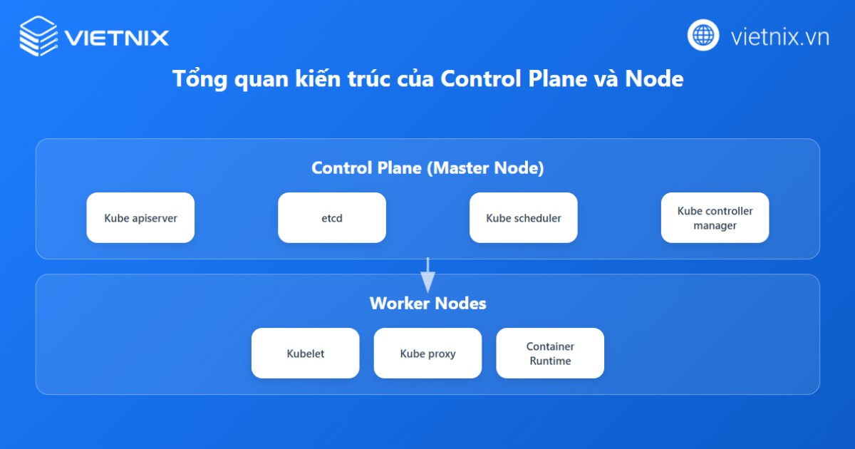 Kubernetes Architecture là gì? Các thành phần chính của kiến trúc Kubernetes 20 Các thành phần chính của kiến trúc Kubernetes
