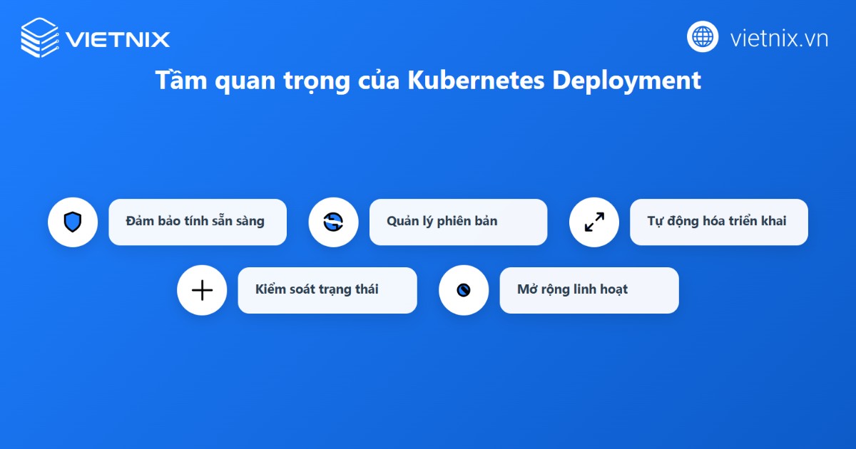 Kubernetes Deployment là gì? Hướng dẫn tạo và quản lý Kubernetes Deployment 23 Kubernetes Deployment đóng vai trò thiết yếu trong quá trình vận hành ứng dụng container hóa