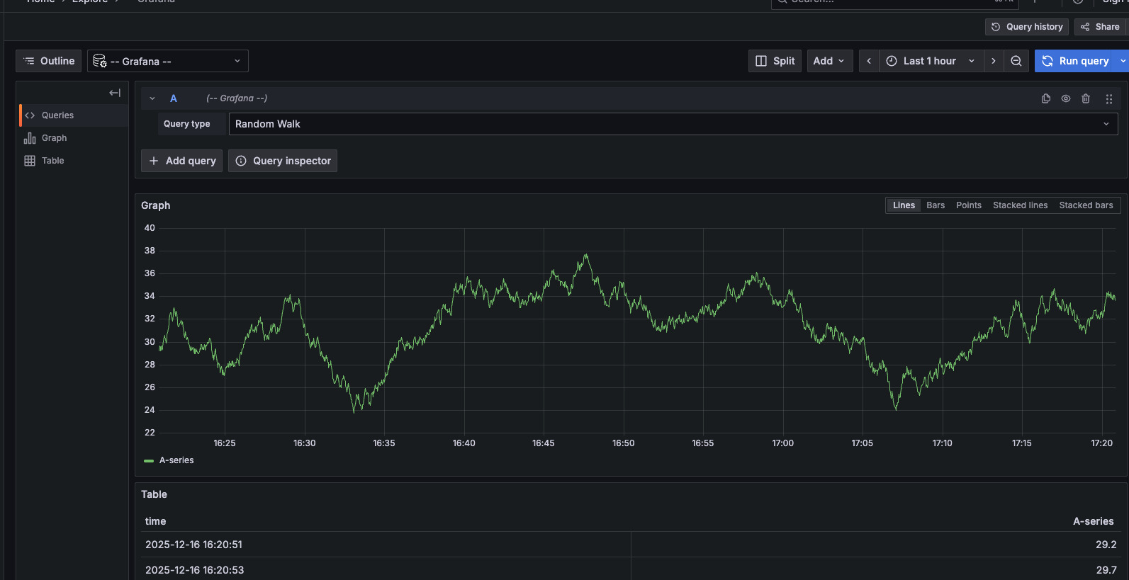 Grafana hiển thị metrics và dashboard giám sát