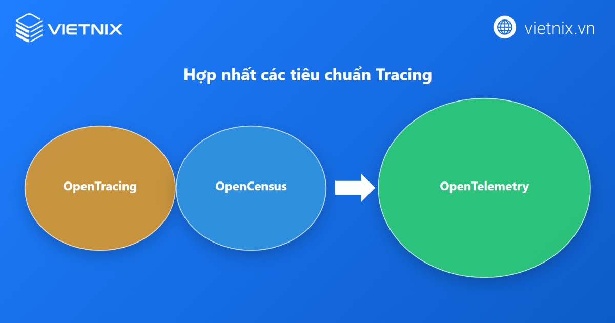 OpenTelemetry là tiêu chuẩn tập hợp ưu điểm của cả OpenTracing và OpenCensus