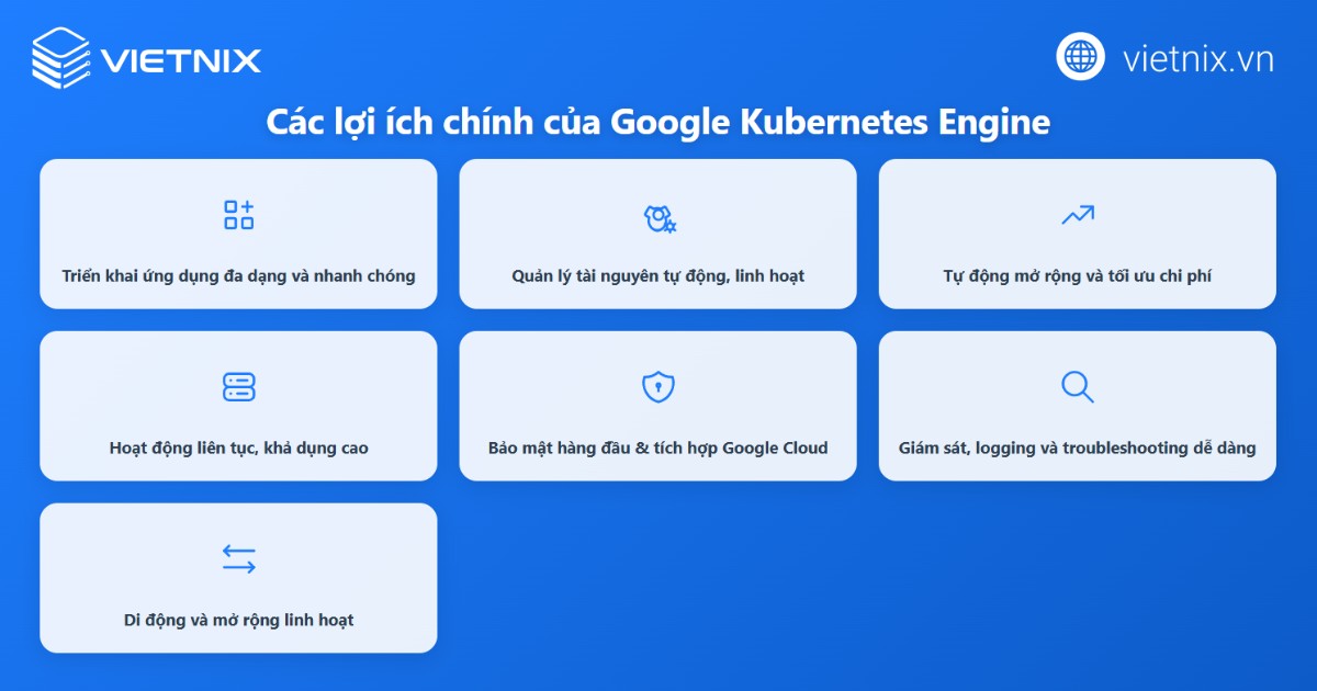 Kubernetes Engine mang lại giá trị tối ưu cho doanh nghiệp hiện đại