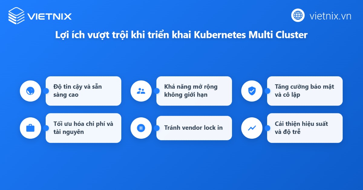 Việc triển khai mô hình multi cluster mang lại nhiều lợi ích vượt trội cho doanh nghiệp