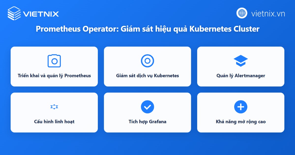 Prometheus Operator giúp triển khai và quản lý hệ thống giám sát Prometheus trong Kubernetes