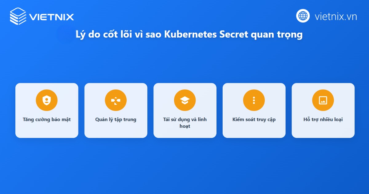Kubernetes Secret giữ vai trò cốt lõi cho bảo mật thông tin nhạy cảm trong hệ thống container hóa