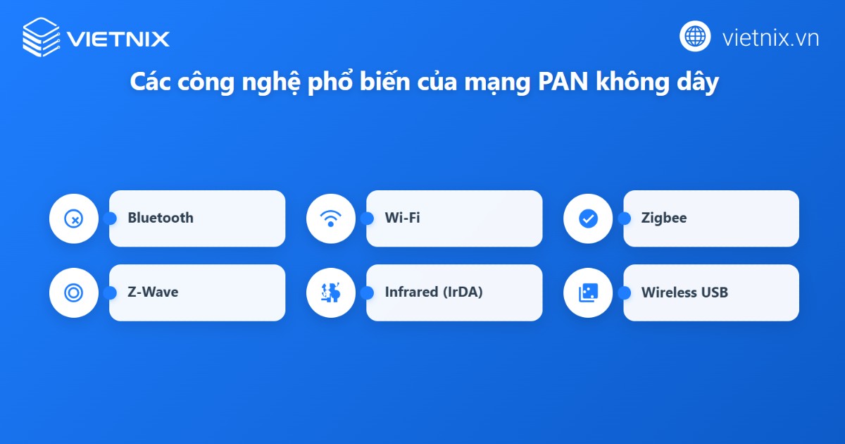 Mạng PAN là gì? Tổng quan về mạng Personal Area Network 42 Một số công nghệ không dây phổ biến trong mạng PAN