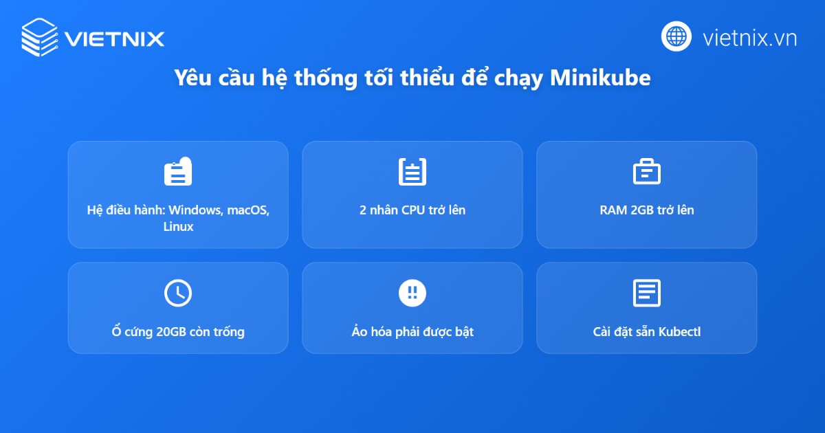 Yêu cầu hệ thống để cài đặt và chạy Minikube