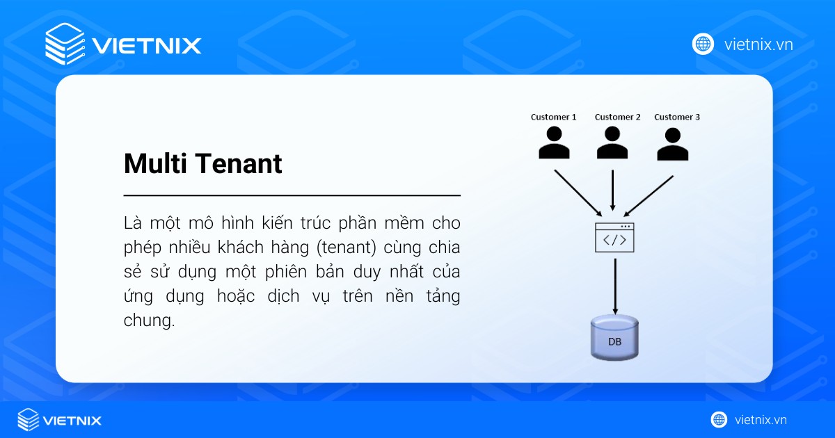 Multi Tenant là gì? Nguyên lý hoạt động và so sánh với Single Tenant 37 Multi Tenant là mô hình kiến trúc phần mềm cho phép nhiều khách hàng cùng sử dụng một phiên bản ứng dụng