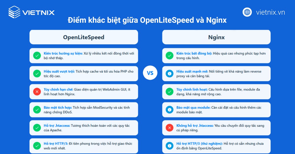 Điểm khác biệt giữa OpenLiteSpeed và Nginx