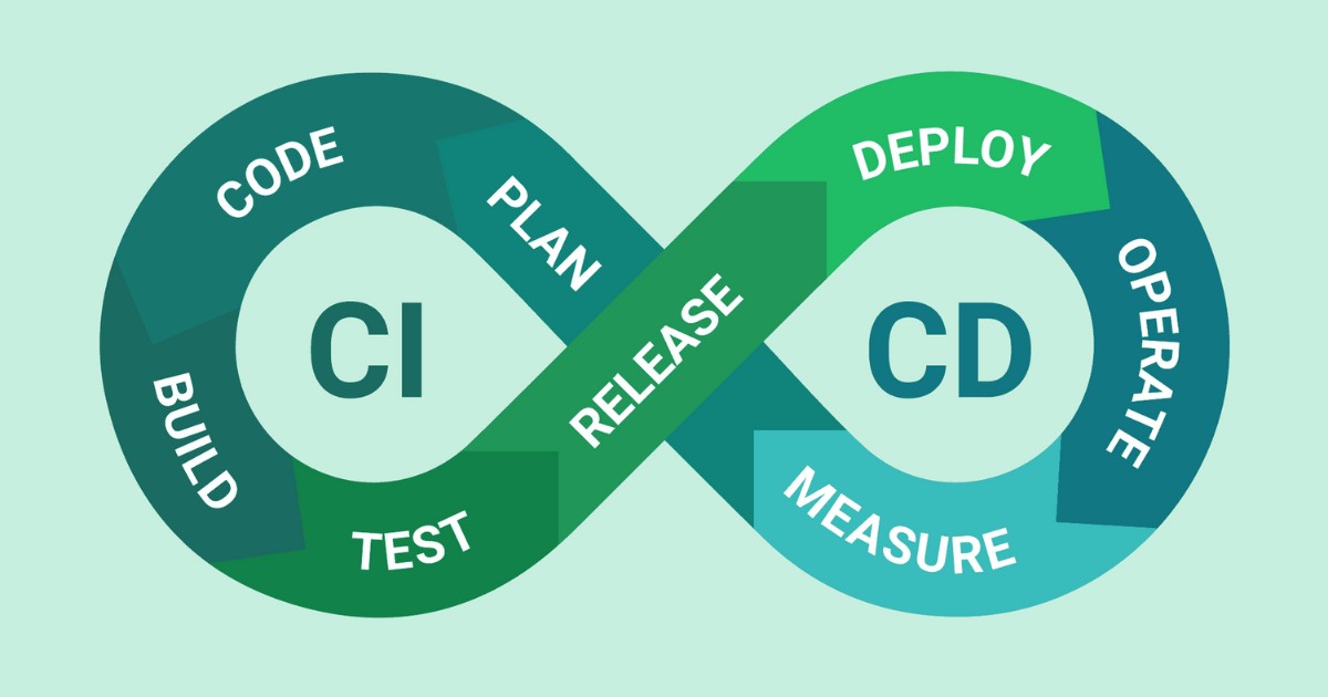 Quản trị viên và kỹ sư DevOps sử dụng OS Template để tự động hóa công việc