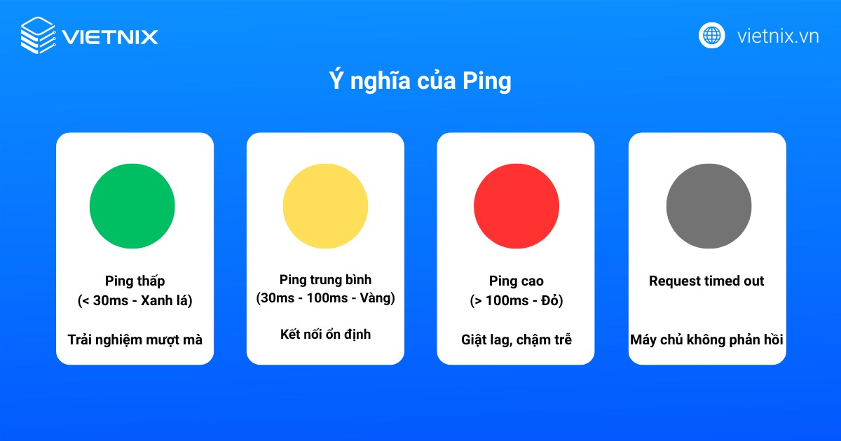 Ping có ý nghĩa rất quan trọng trong việc đánh giá chất lượng kết nối mạng