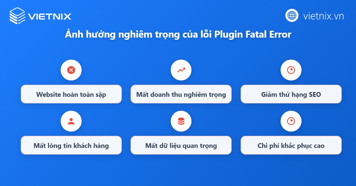 Ảnh hưởng của lỗi Plugin could not be activated because it triggered a fatal error