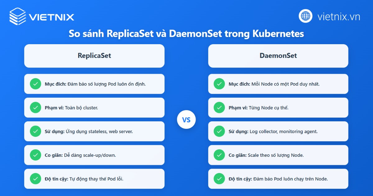 So sánh ReplicaSet với DaemonSet