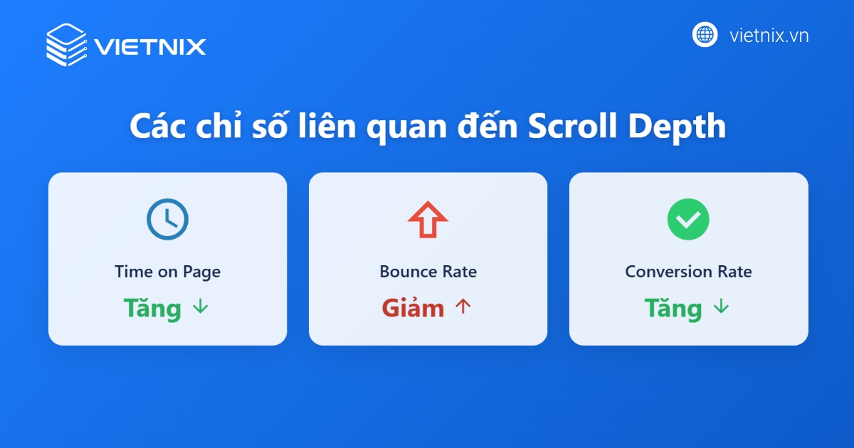 Các chỉ số liên quan đến Scroll Depth