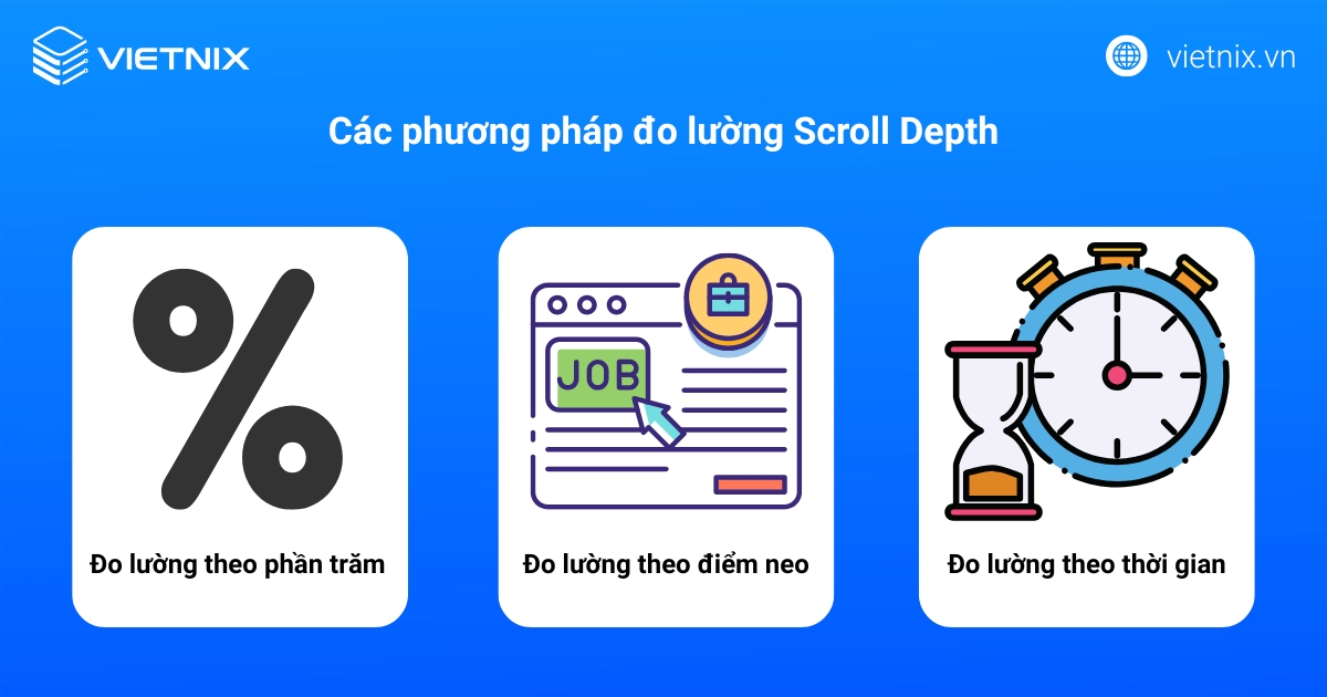 Các phương pháp đo lường Scroll Depth