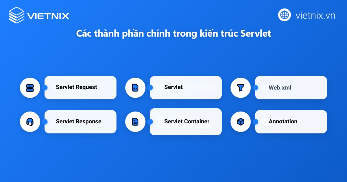 Servlet là gì? Toàn bộ kiến thức cần biết về Servlet trong Java 18 Cấu trúc của một Servlet