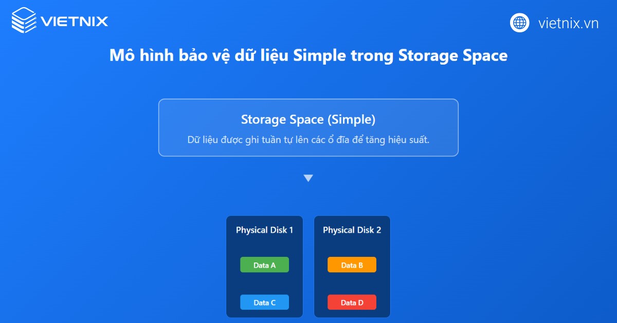 Kiểu bảo vệ Simple trong Storage Space