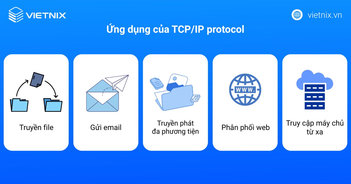 Giao thức TCP/IP hỗ trợ nhiều ứng dụng quan trọng trong công việc hàng ngày