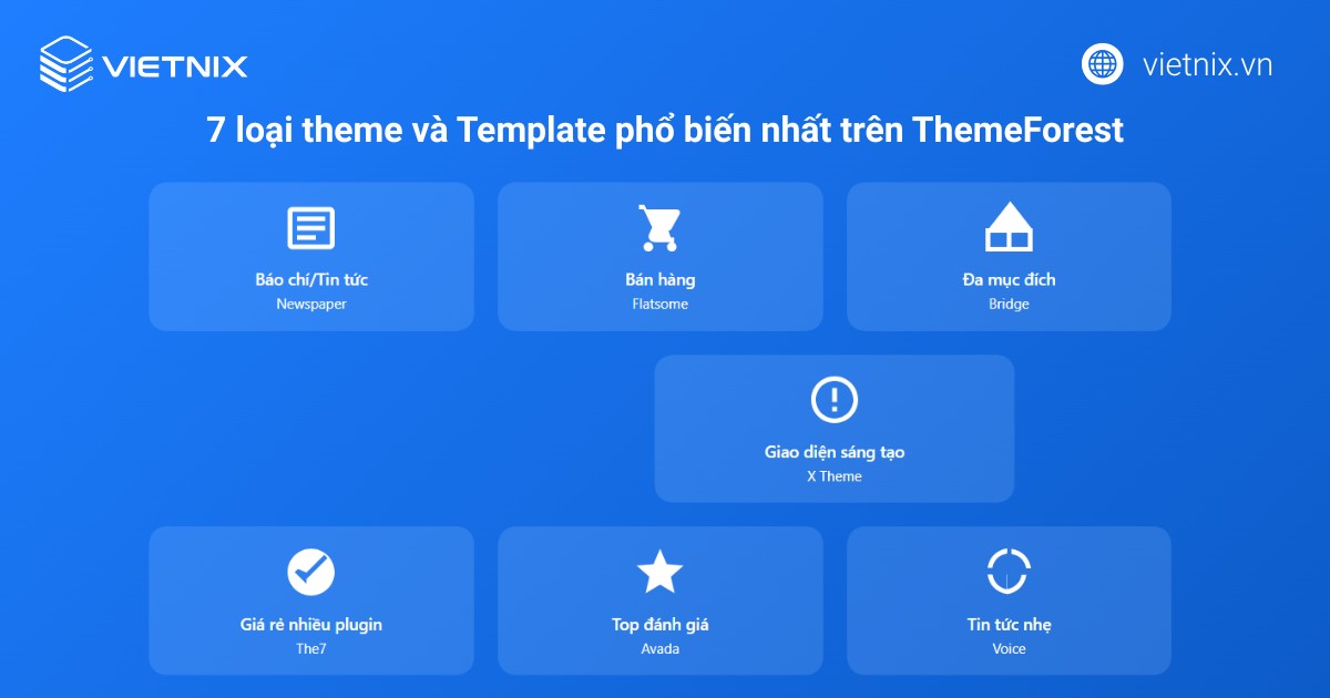 Các loại theme, template phổ biến trên ThemeForest