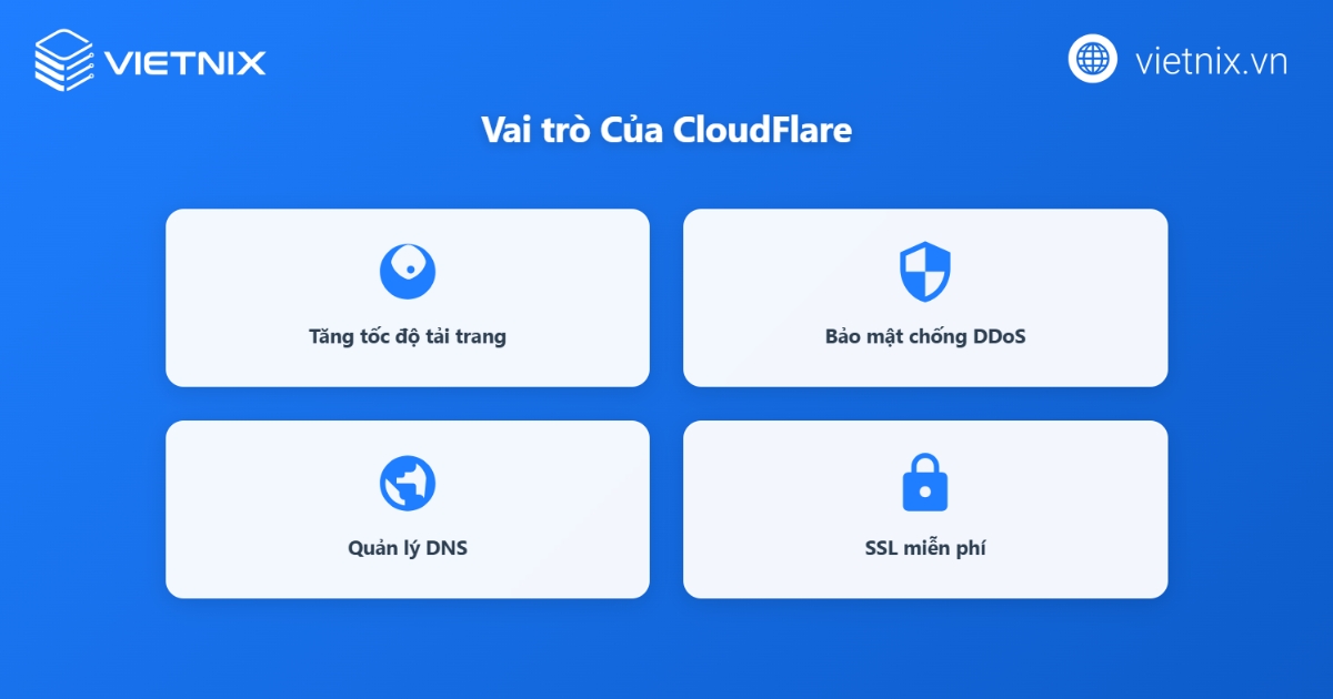 Lý do nên thêm tên miền vào CloudFlare