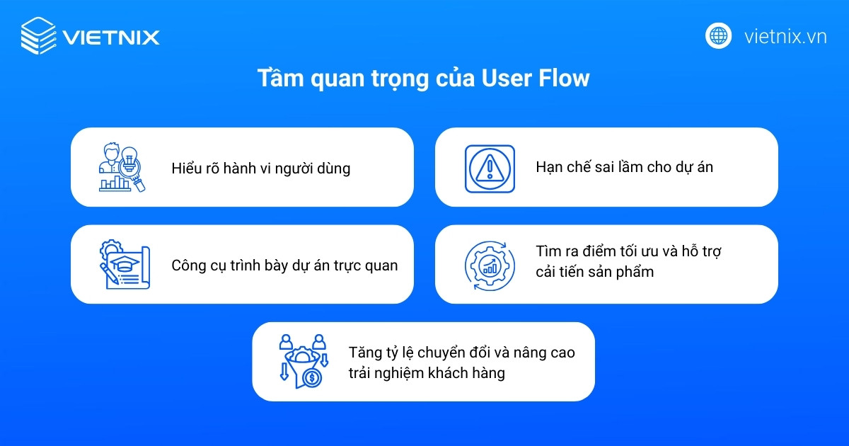 Tầm quan trọng của User Flow