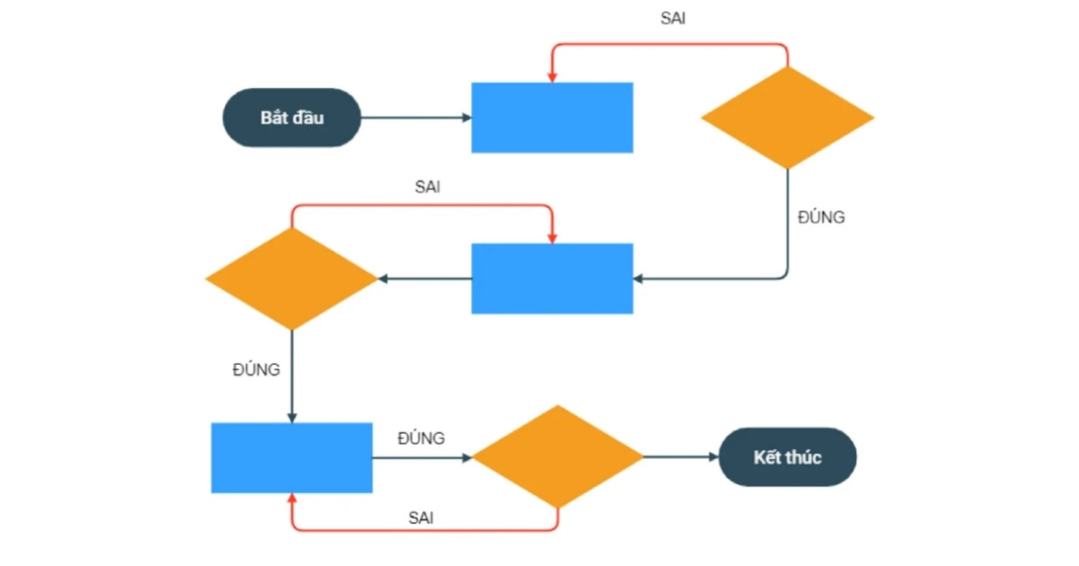User Flow ứng dụng màu sắc