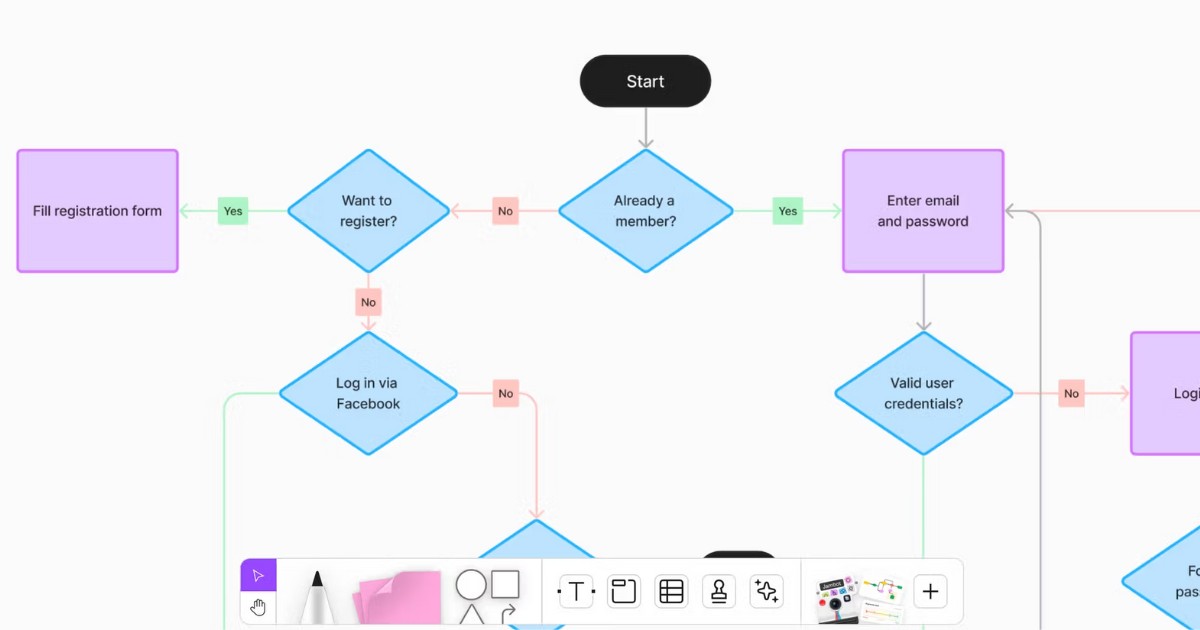 User Flow cải tiến tính năng ứng dụng di động