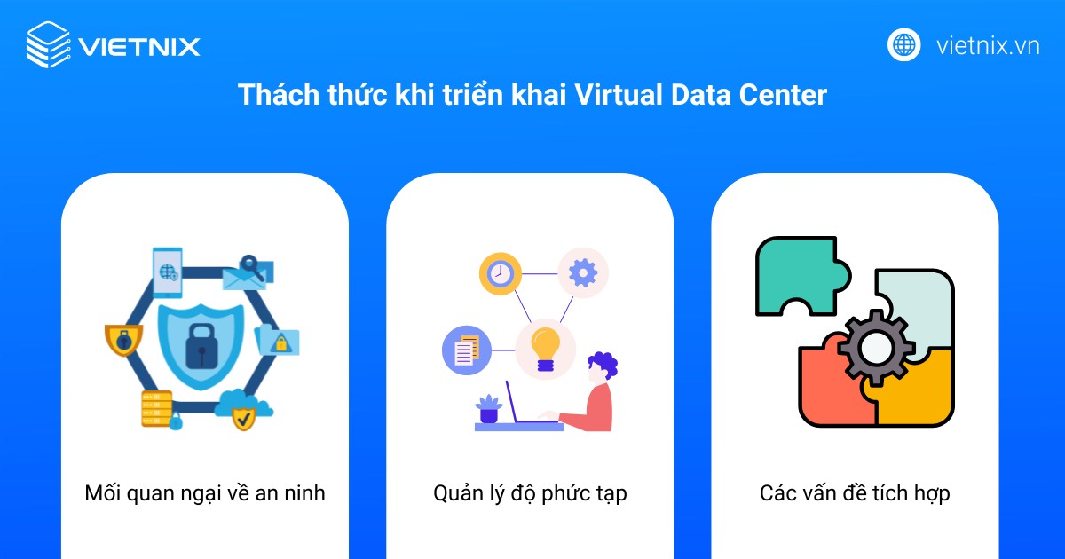 Thách thức khi triển khai Virtual Data Center