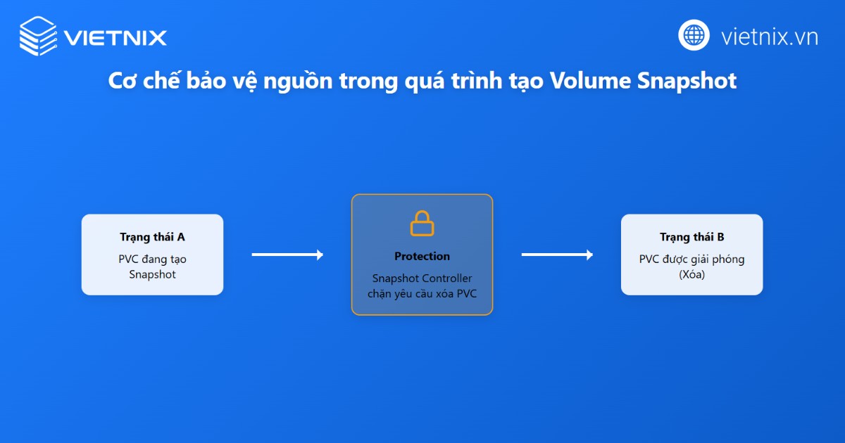Bảo vệ nguồn tạo snapshot