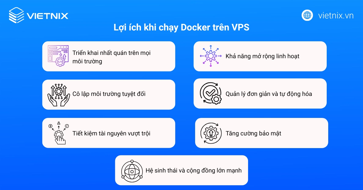 VPS Docker là gì? Những lợi ích và cách cài đặt chi tiết từ A-Z 21 Lợi ích khi chạy Docker trên VPS