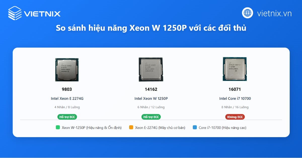 So sánh Intel Xeon W-1250P với Intel Core i7-10700 và Intel Xeon E-2274G