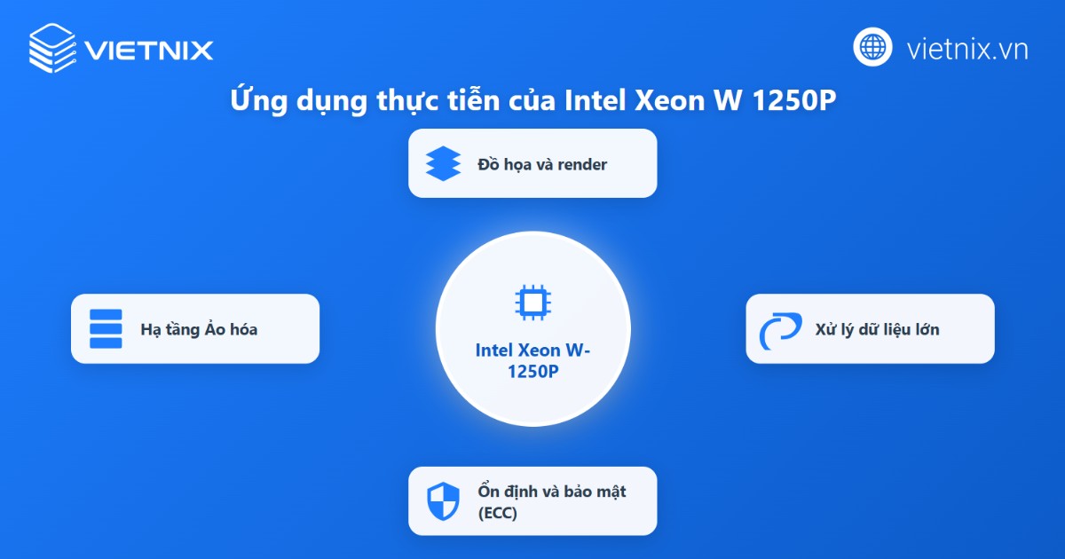Ứng dụng thực tiễn của Xeon W-1250P