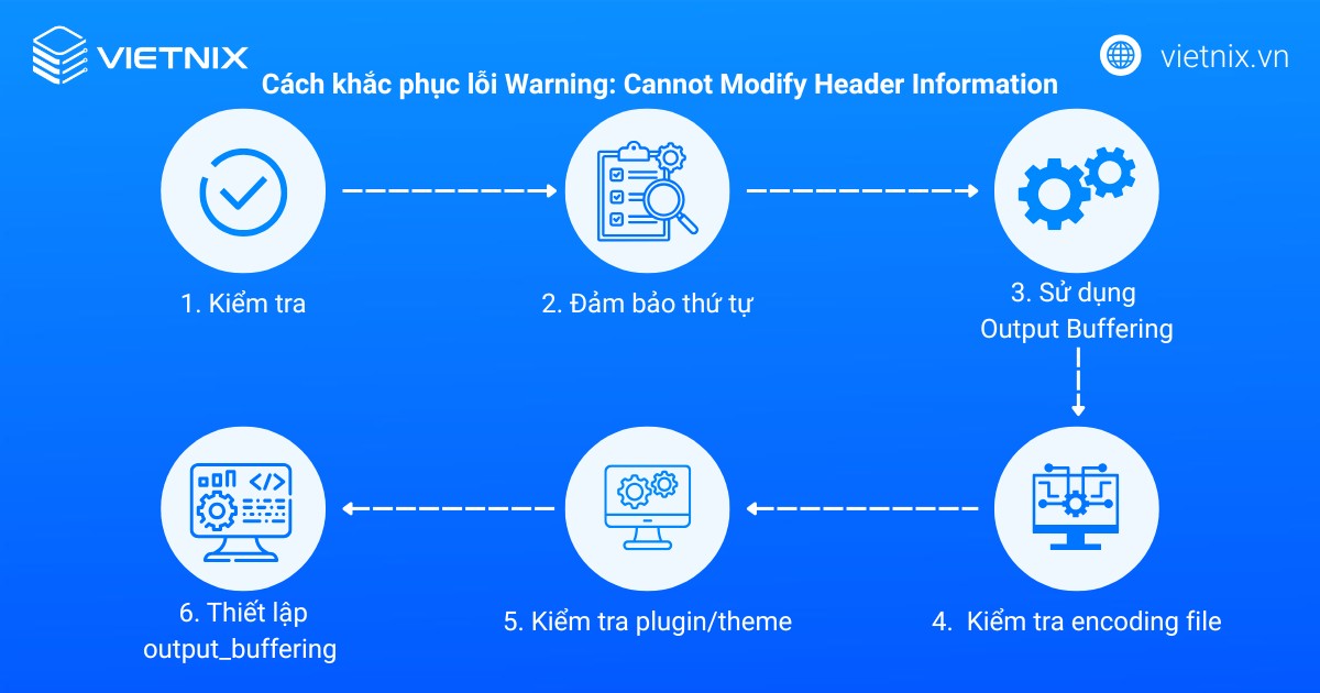 Cách khắc phục lỗi Warning: Cannot Modify Header Information
