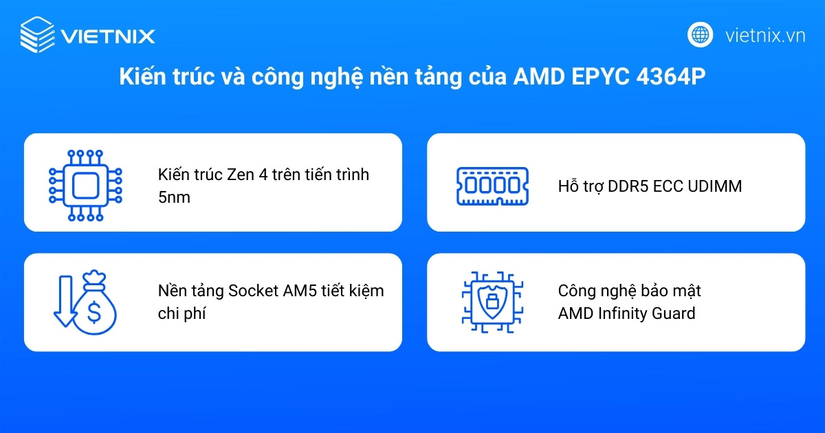 AMD EPYC 4364P được xây dựng dựa trên những công nghệ tiên tiến nhất của AMD
